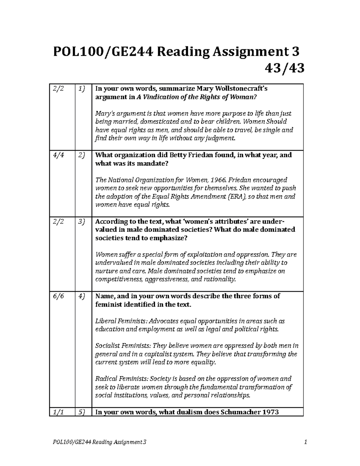 reading-assignment-3-women-should-have-equal-rights-as-men-and