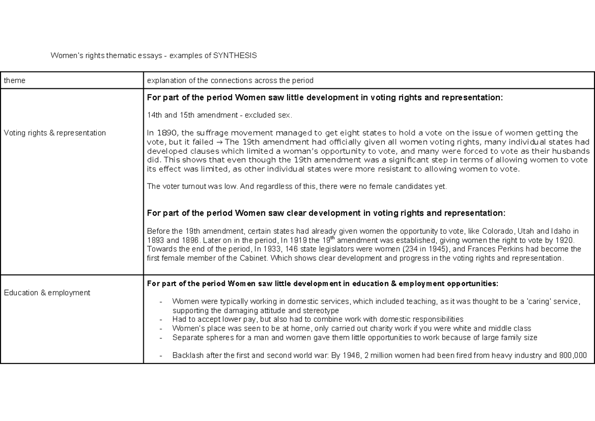 WR synthesis grid - Women’s rights thematic essays - examples of ...