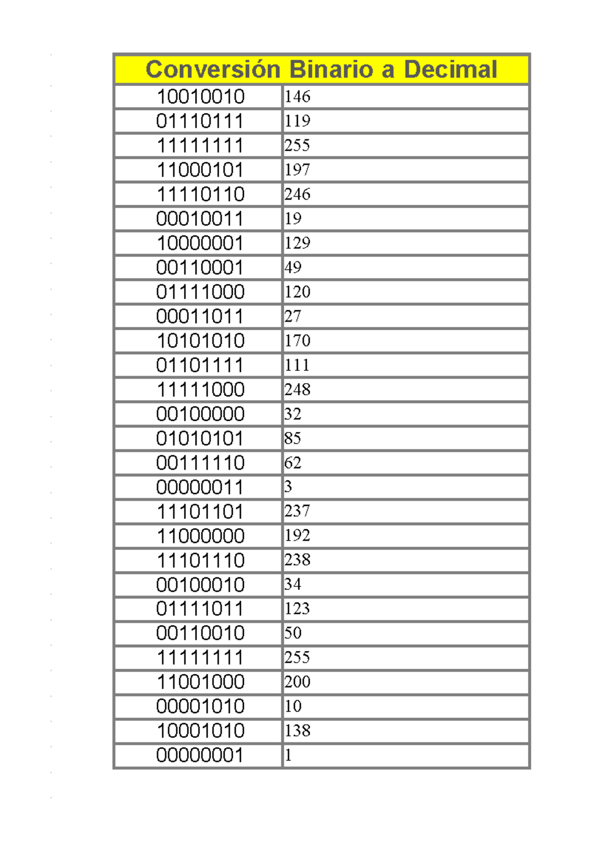 Direccionamiento Ipv4 Conversión Binario A Decimal Identificador De La Clase De Red Rodee Con