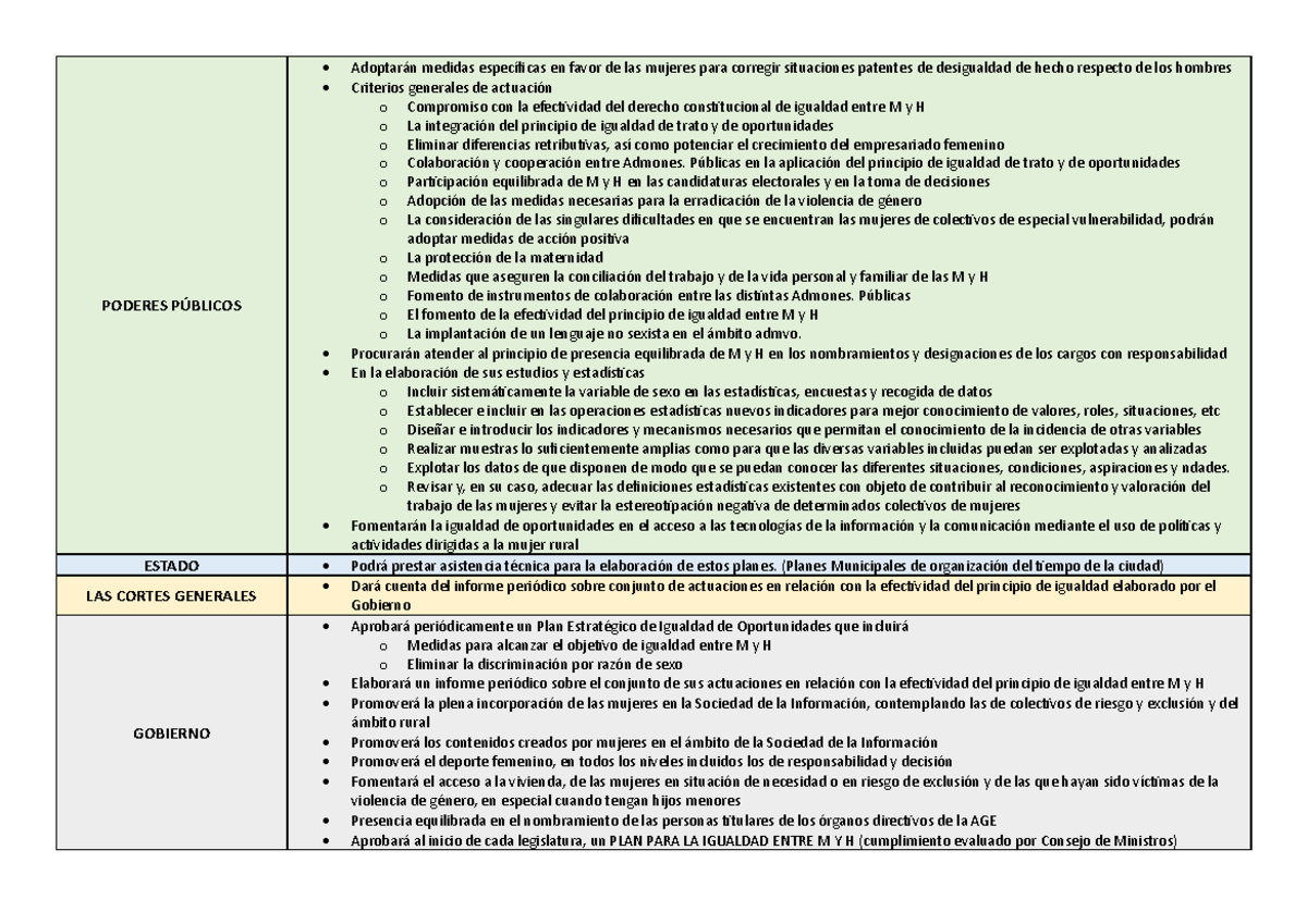 Igualdad De Trato Y Oportunidades Entre M Y H Poderes P Blicos