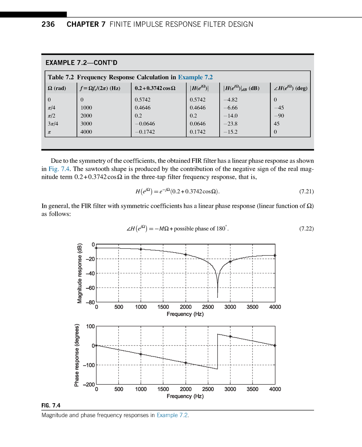 Finite Impulse Response - EXAMPLE 7—CONT’D Due To The Symmetry Of The ...