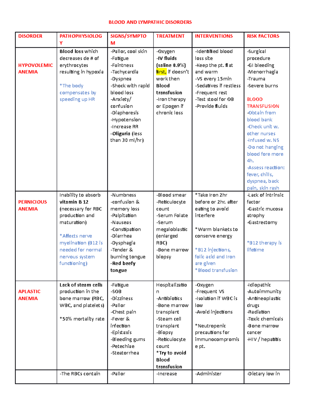 Blood AND Lympathic Disorders - BLOOD AND LYMPATHIC DISORDERS DISORDER ...