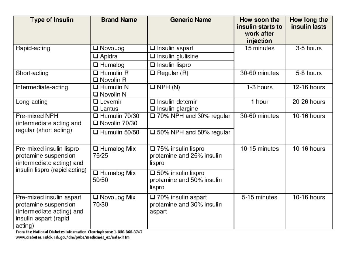 Pi C Mtg02 Insulin chart Type of Insulin Brand Name Generic Name How