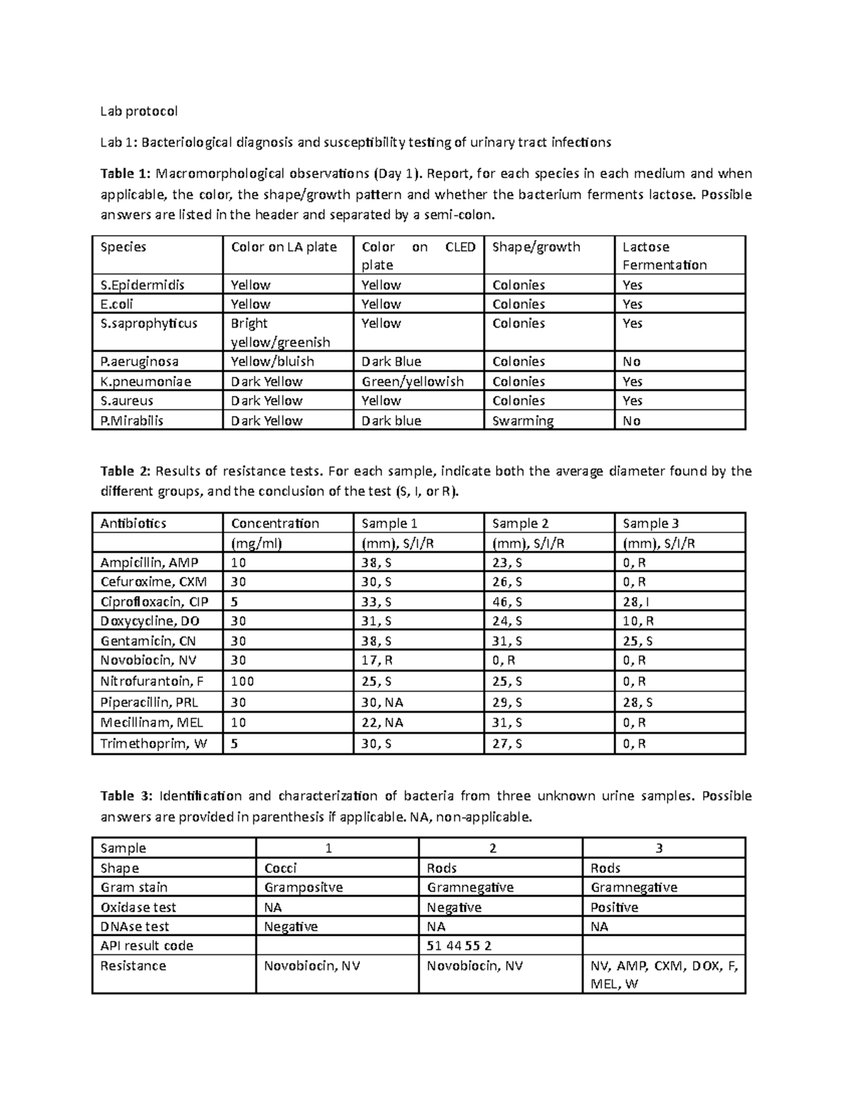 Labbprotokoll version 3 infektionsbiologi - Lab protocol Lab 1 ...