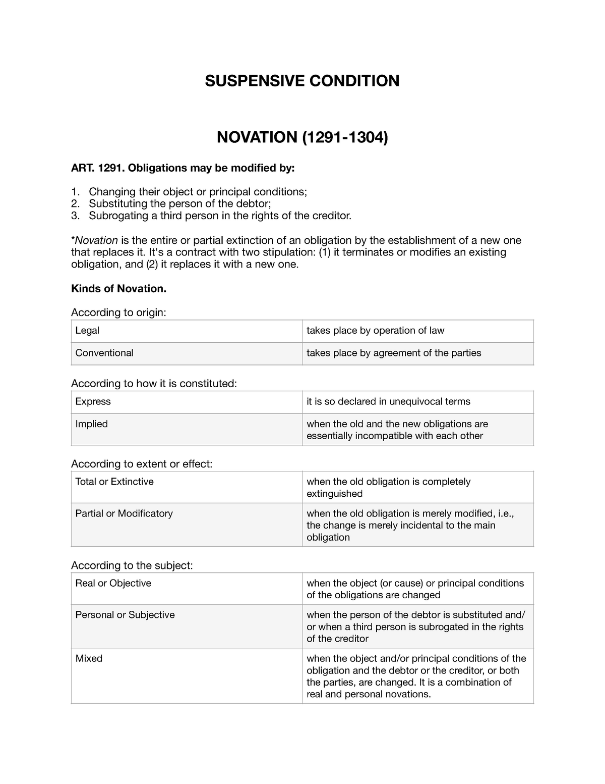 Law On Obligation And Contracts: Suspensive Condition - Accountancy ...