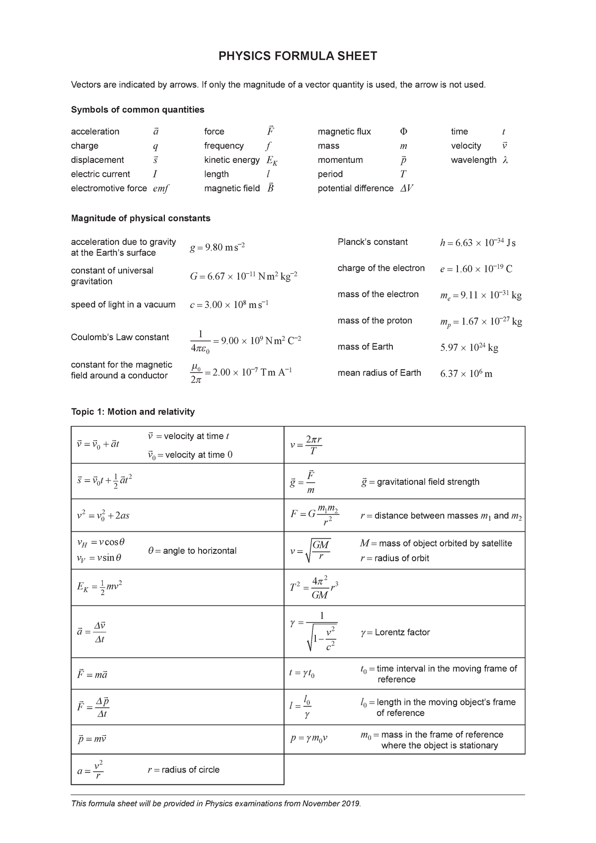 2019 Physics Formula Sheet - PHYSICS FORMULA SHEET Vectors are ...