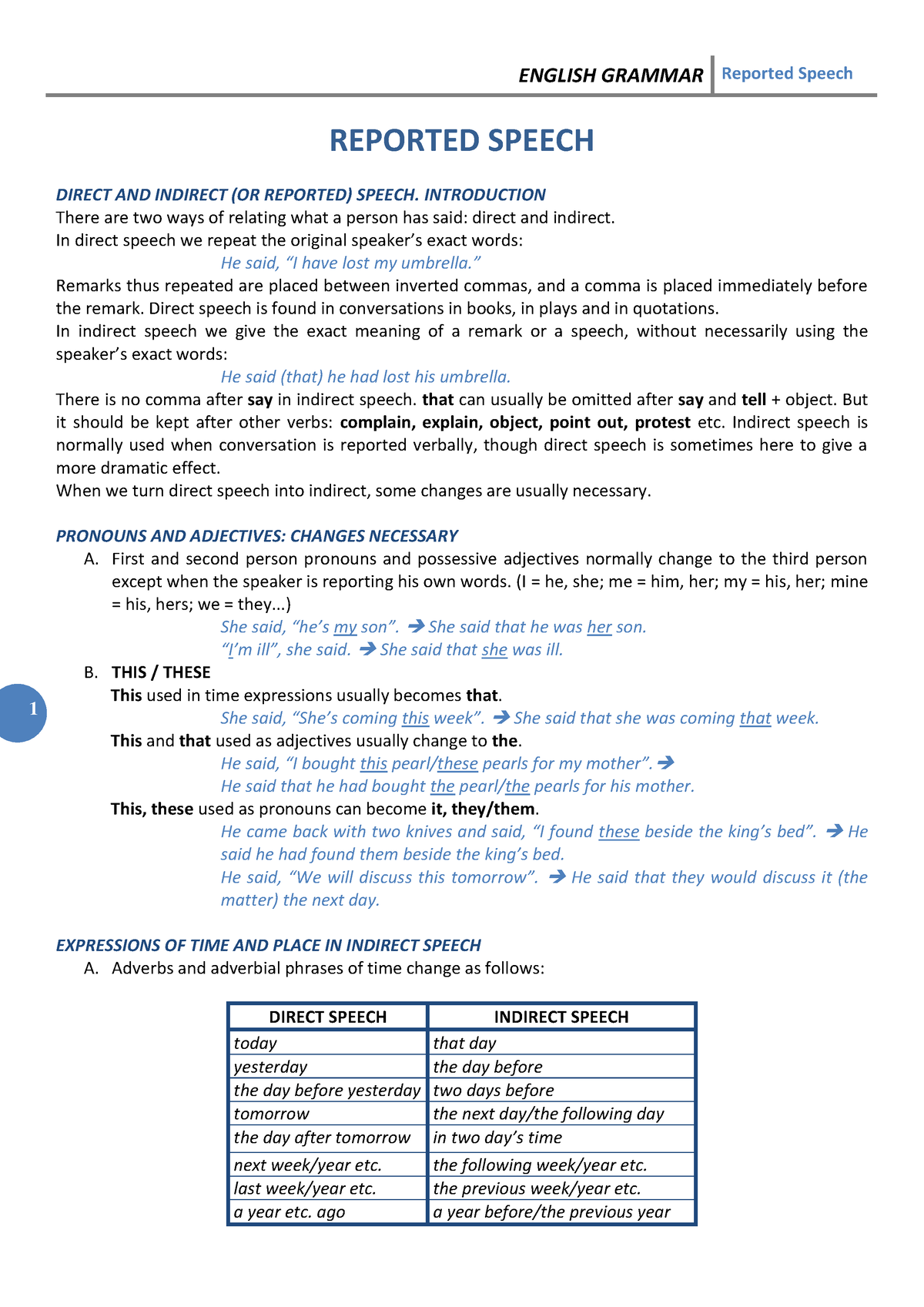 English Grammar - ENGLISH GRAMMAR Reported Speech 1 REPORTED SPEECH ...