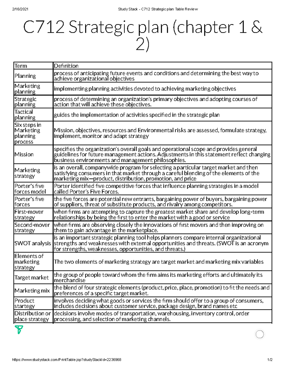 CH1&2 Flashcards - 2/16/2021 Study Stack - C712 Strategic plan Table ...