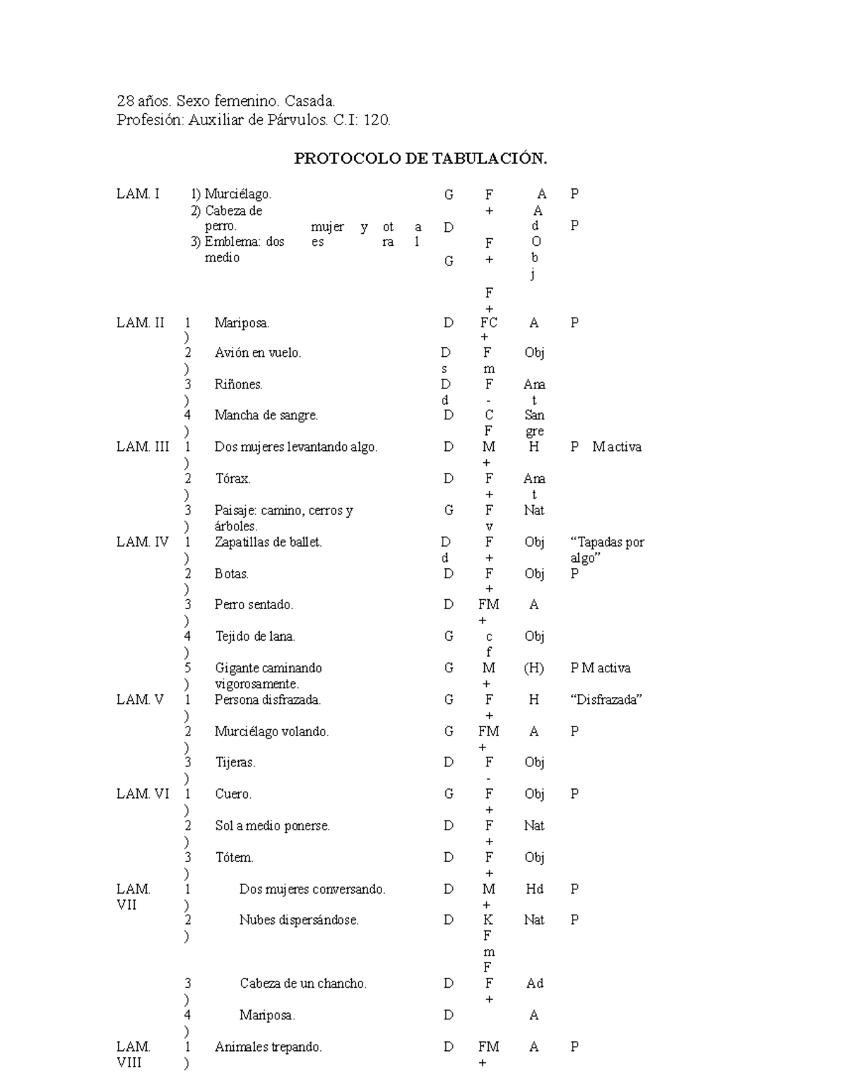 Ejemplo Informe Rorschach - 28 Sexo femenino. Casada. Auxiliar de C: 120.  PROTOCOLO DE LAM. I LAM. - Studocu