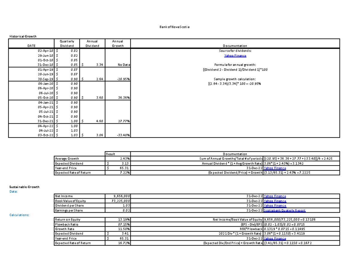 Company Analysis: DDM - Historical Growth Quarterly Annual Annual DATE ...
