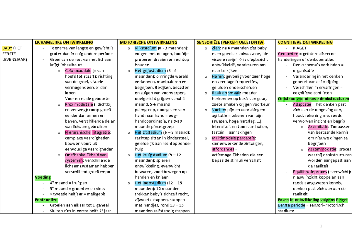 BABY - schema baby - LICHAMELIJKE ONTWIKKELING MOTORISCHE ONTWIKKELING ...