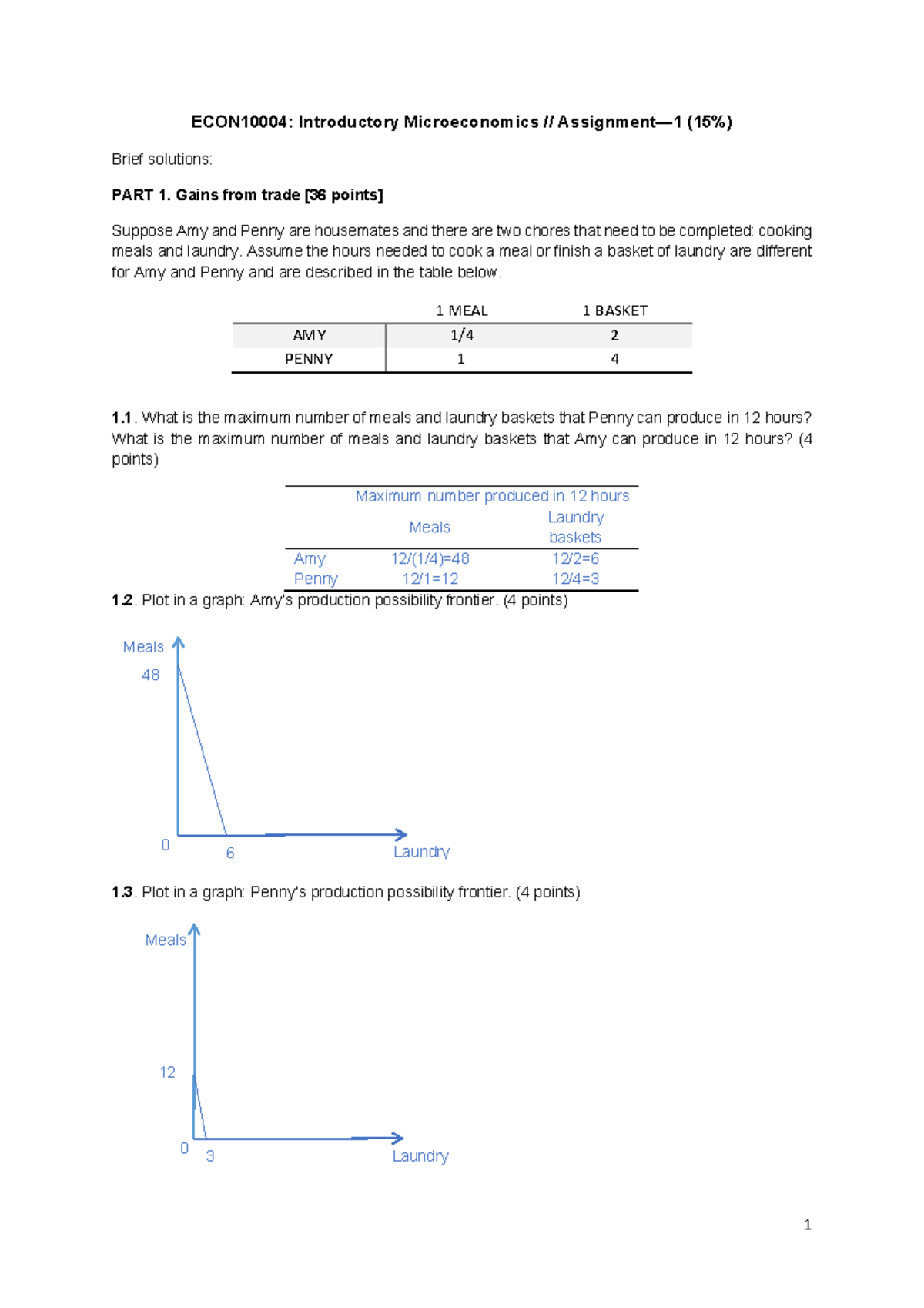 Assignment 1 Solutions - ECON10004: Introductory Microeconomics ...