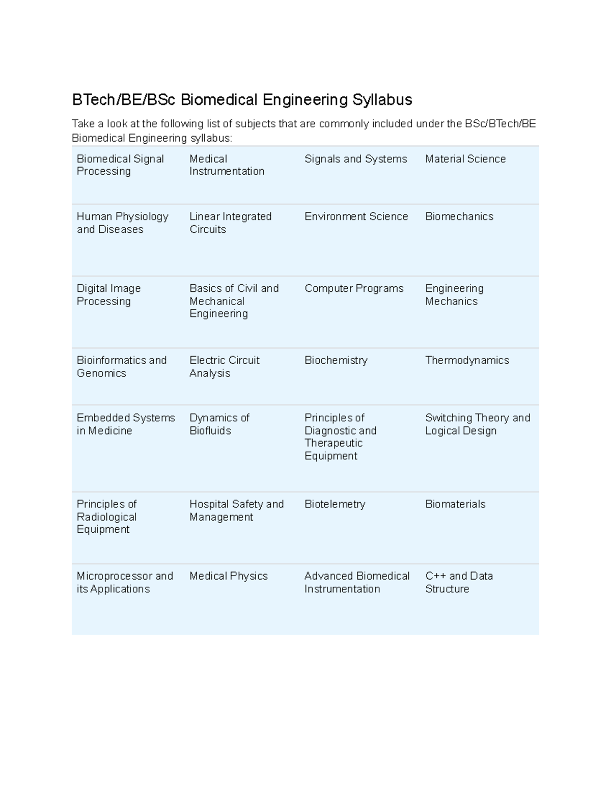 BTech BE BSc-Biomedical-Engineering-Syllabus - BTech/BE/BSc Biomedical ...