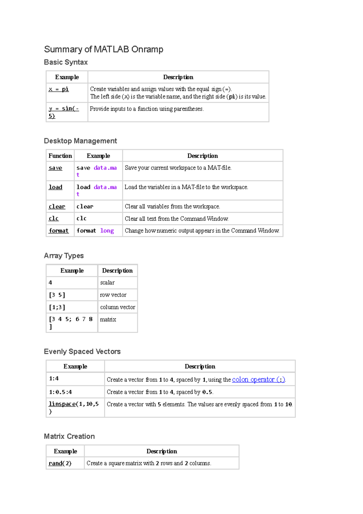 Summary Of Matlab Onramp - Summary Of MATLAB Onramp Basic Syntax ...