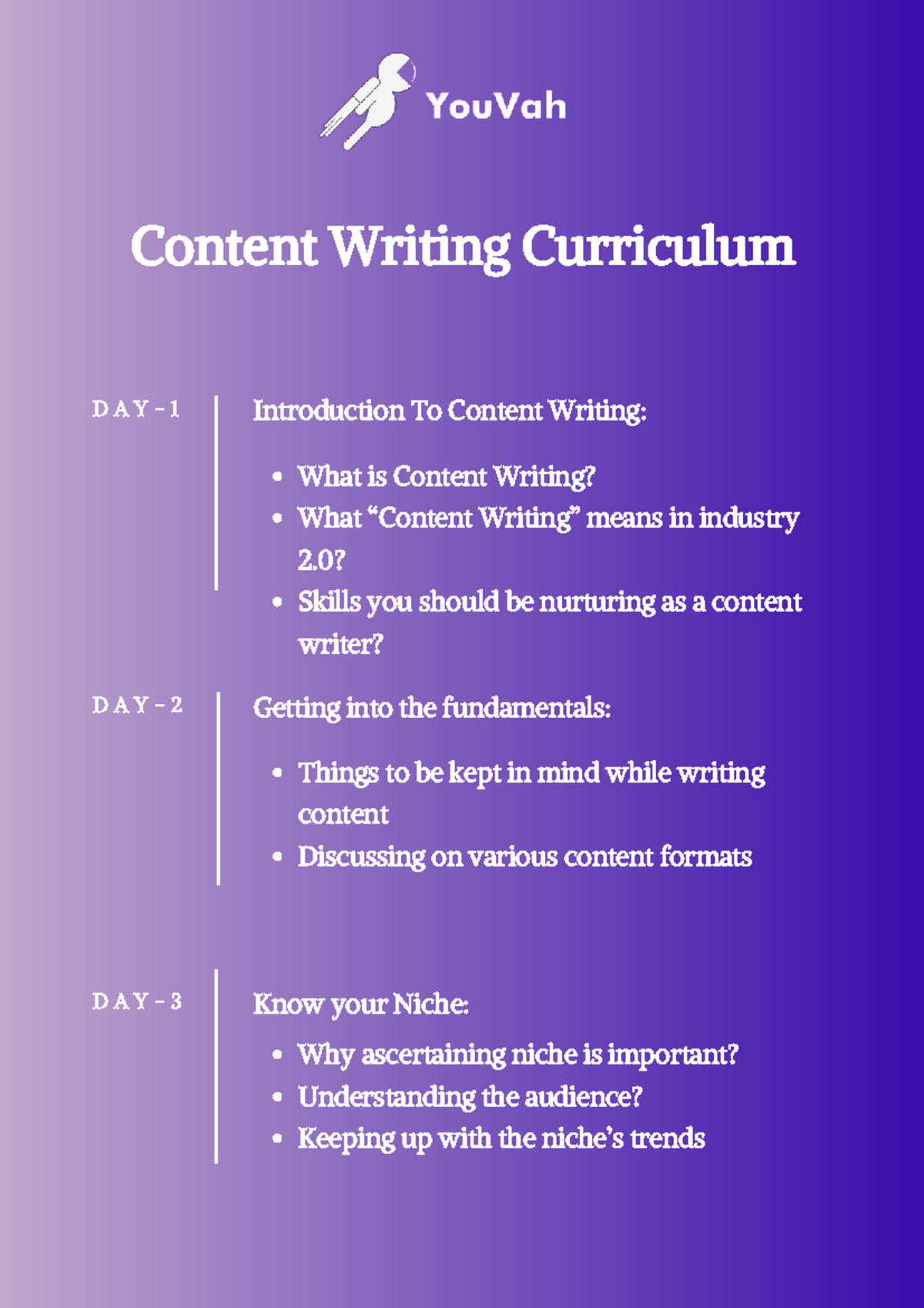 Content Writing Curriculum - D A Y - 1 D A Y - 2 D A Y - 3 Introduction ...