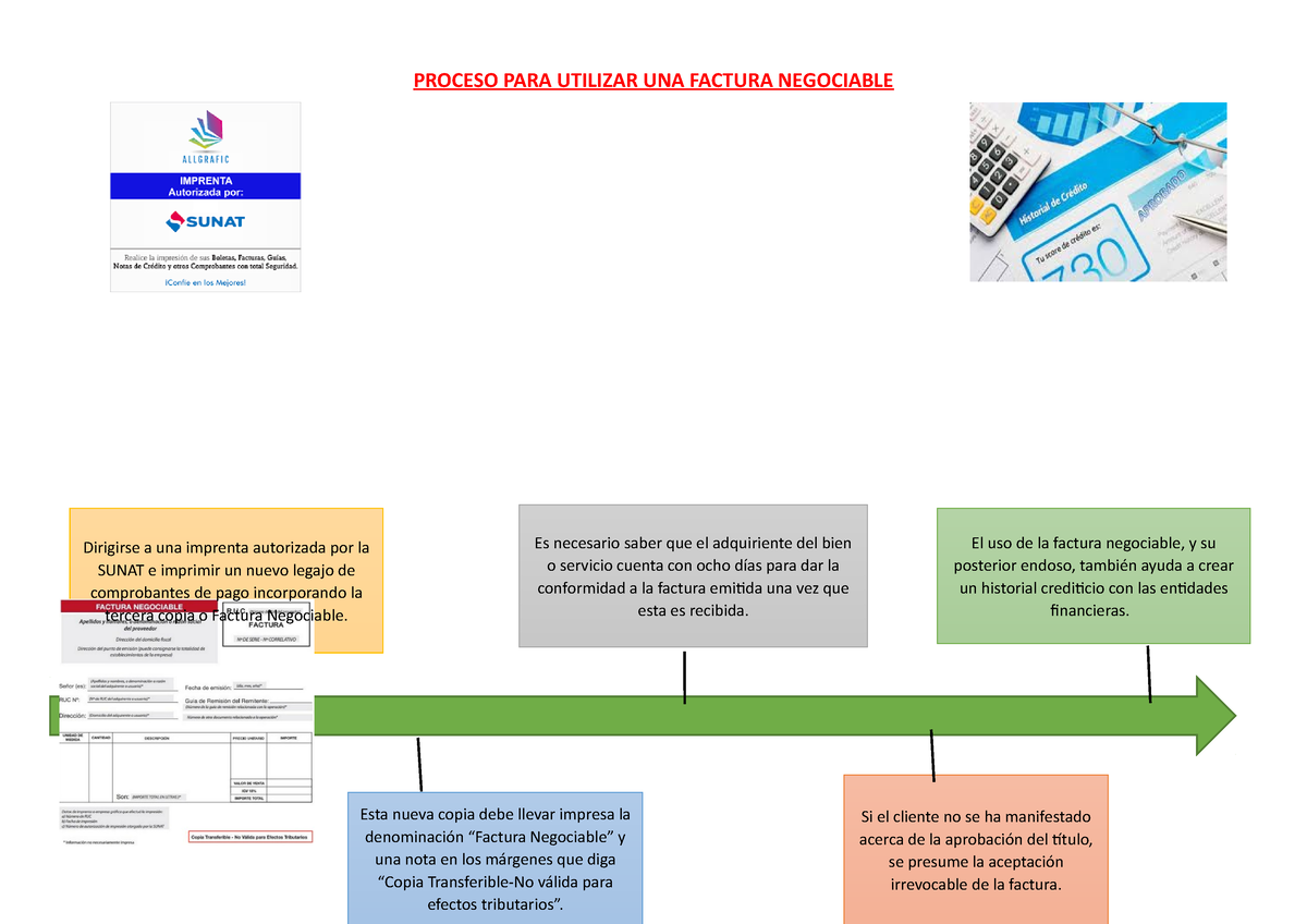 Proceso Para Utilizar Una Factura Negociable Proceso Para Utilizar Una Factura Negociable 1982