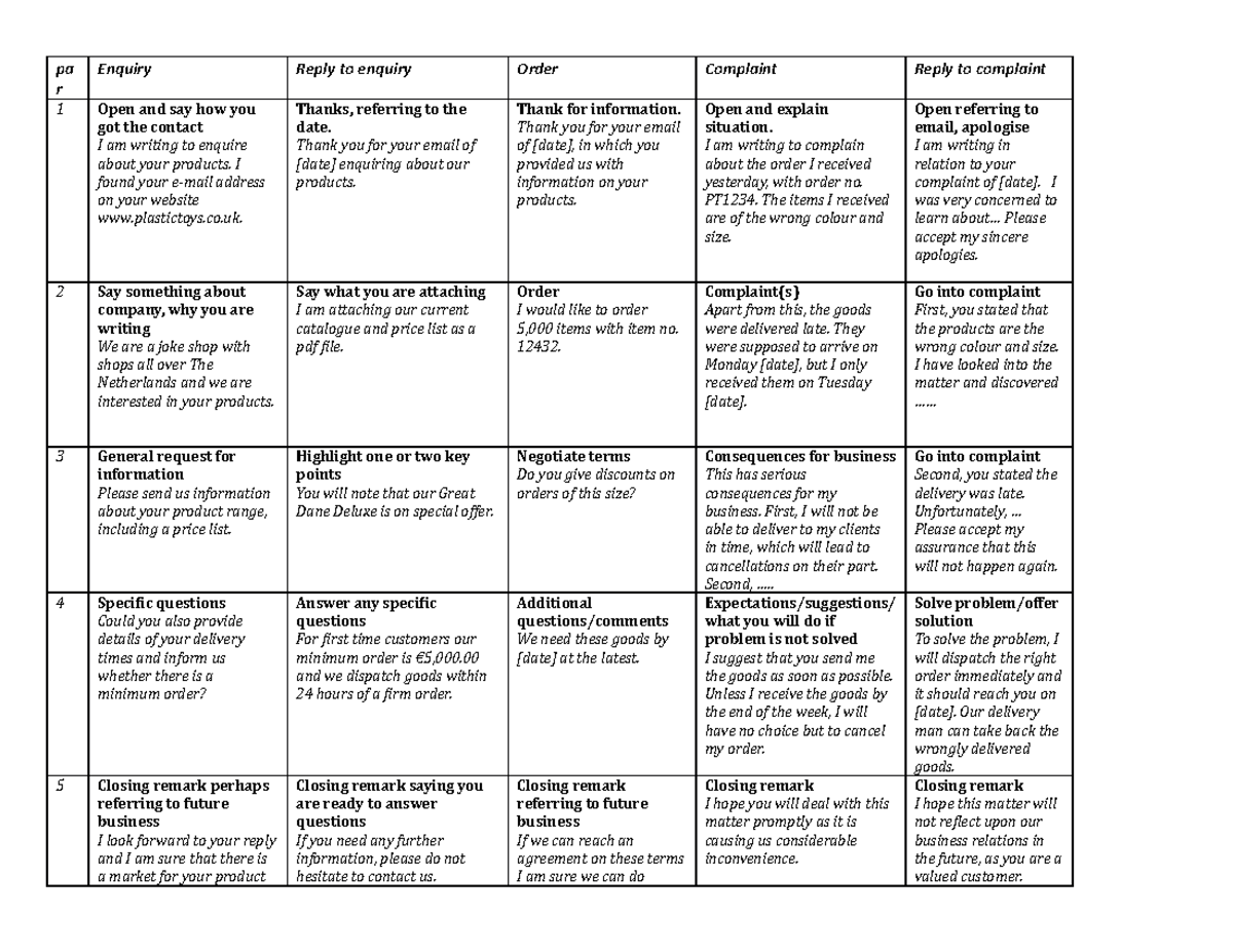 Table for emails - sample sentences - pa r Enquiry Reply to enquiry ...