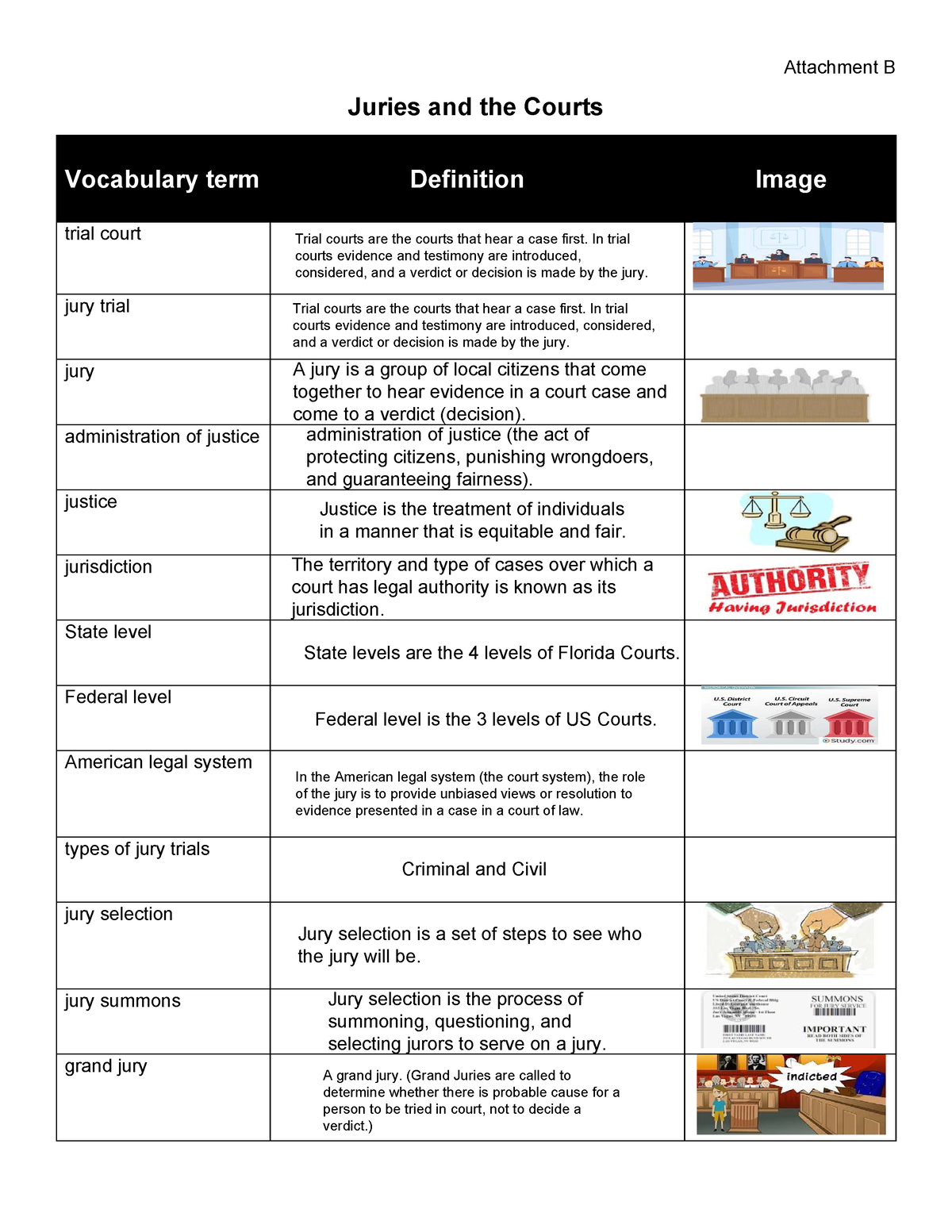 SS.7.CG .2.5 Attachment B- Juries And The Courts 1 (1) - Attachment B ...