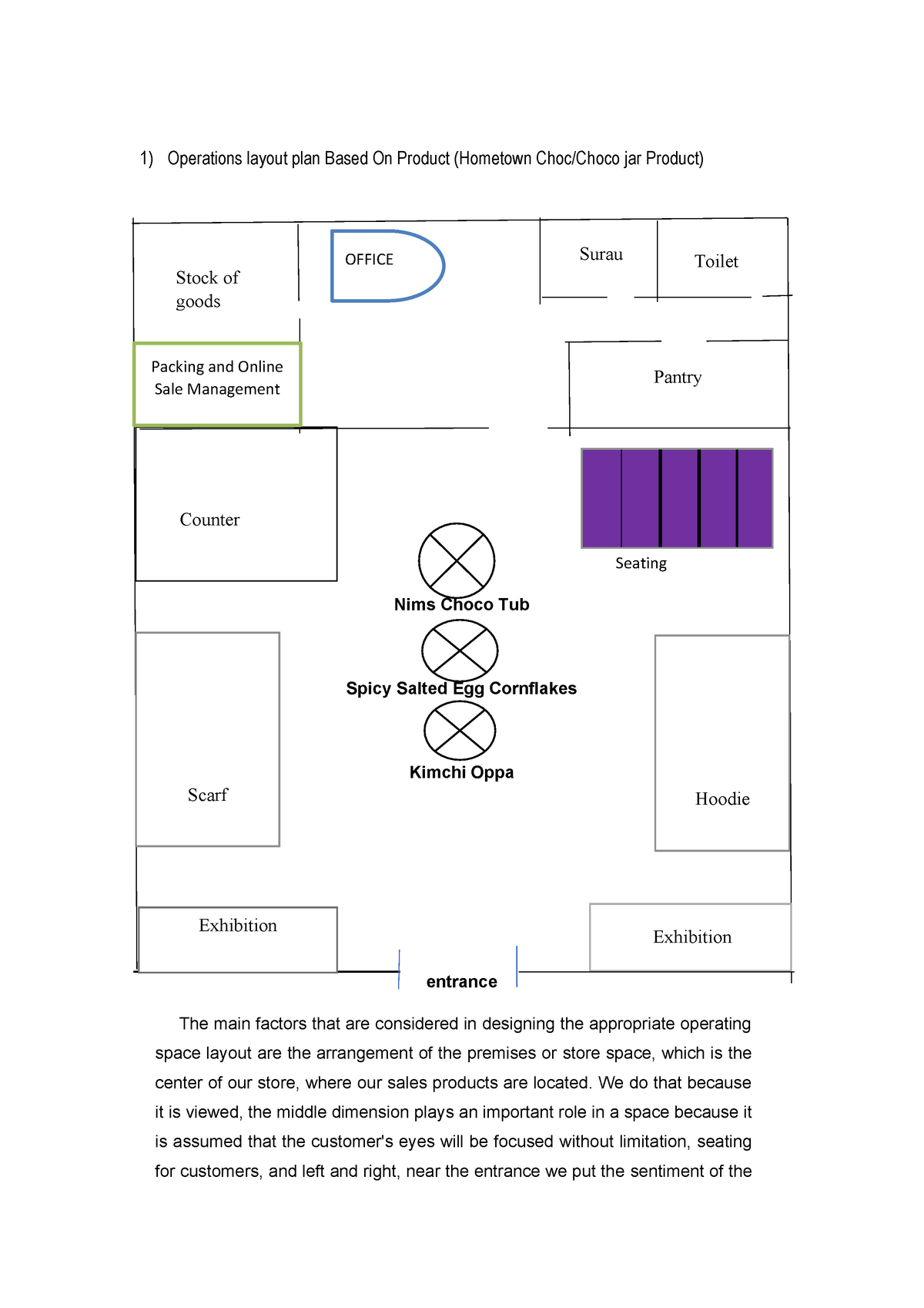 operations-layout-plan-based-on-product-fundemental-management-umk