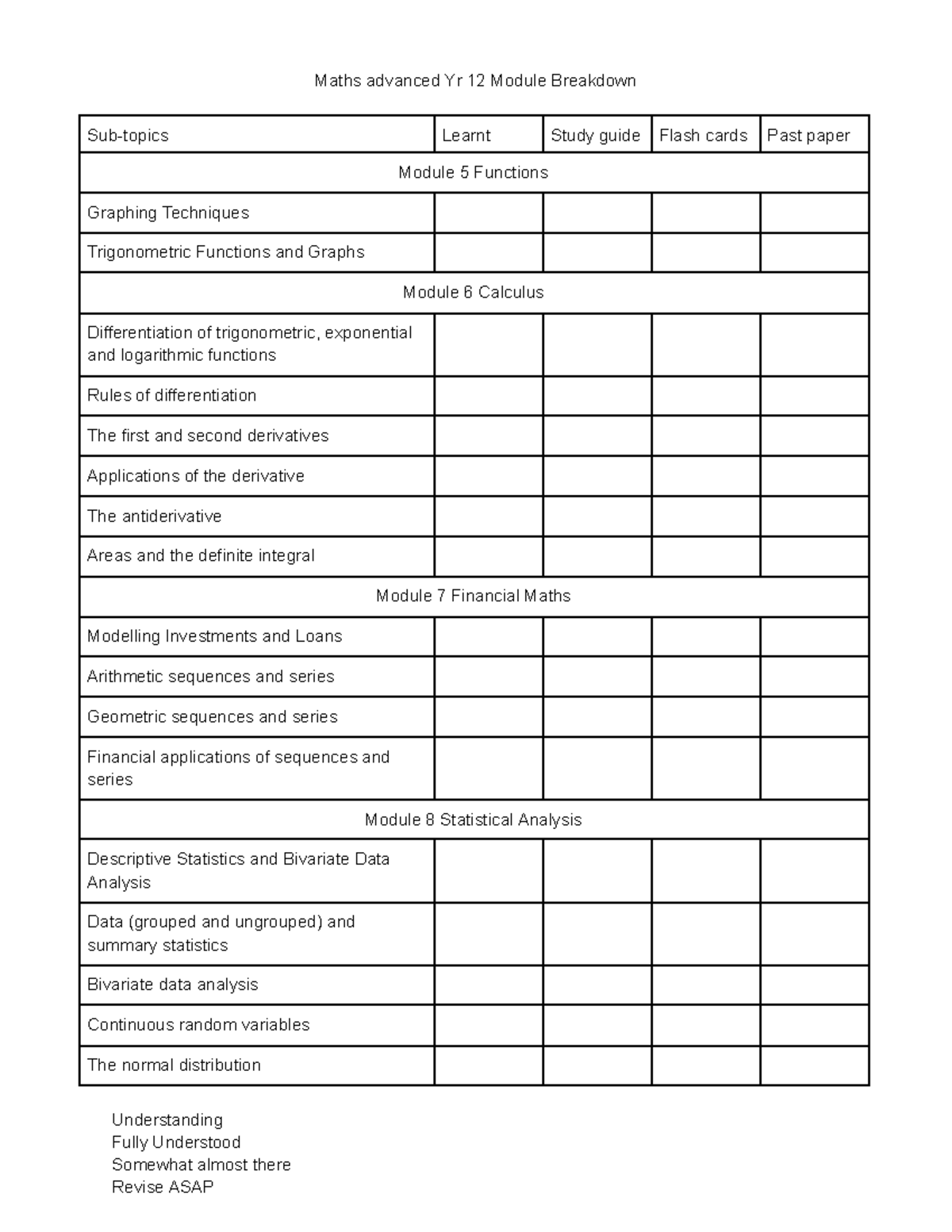 Maths advanced Yr 12 Module Breakdown - Maths advanced Yr 12 Module ...