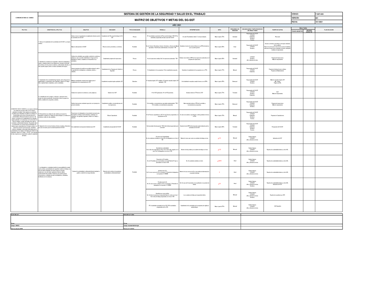 Objetivos Y Metas Del Sg Sst F Sst 001 101 Primer Semestre Segundo Semestre Evaluar Y Hacer 1709