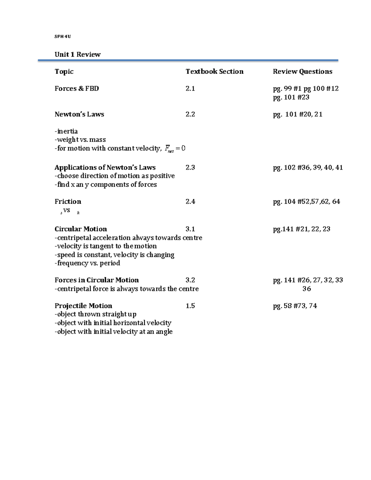 SPH4U Unit 1 Review - SPH 4U Unit 1 Review Topic Textbook Section ...