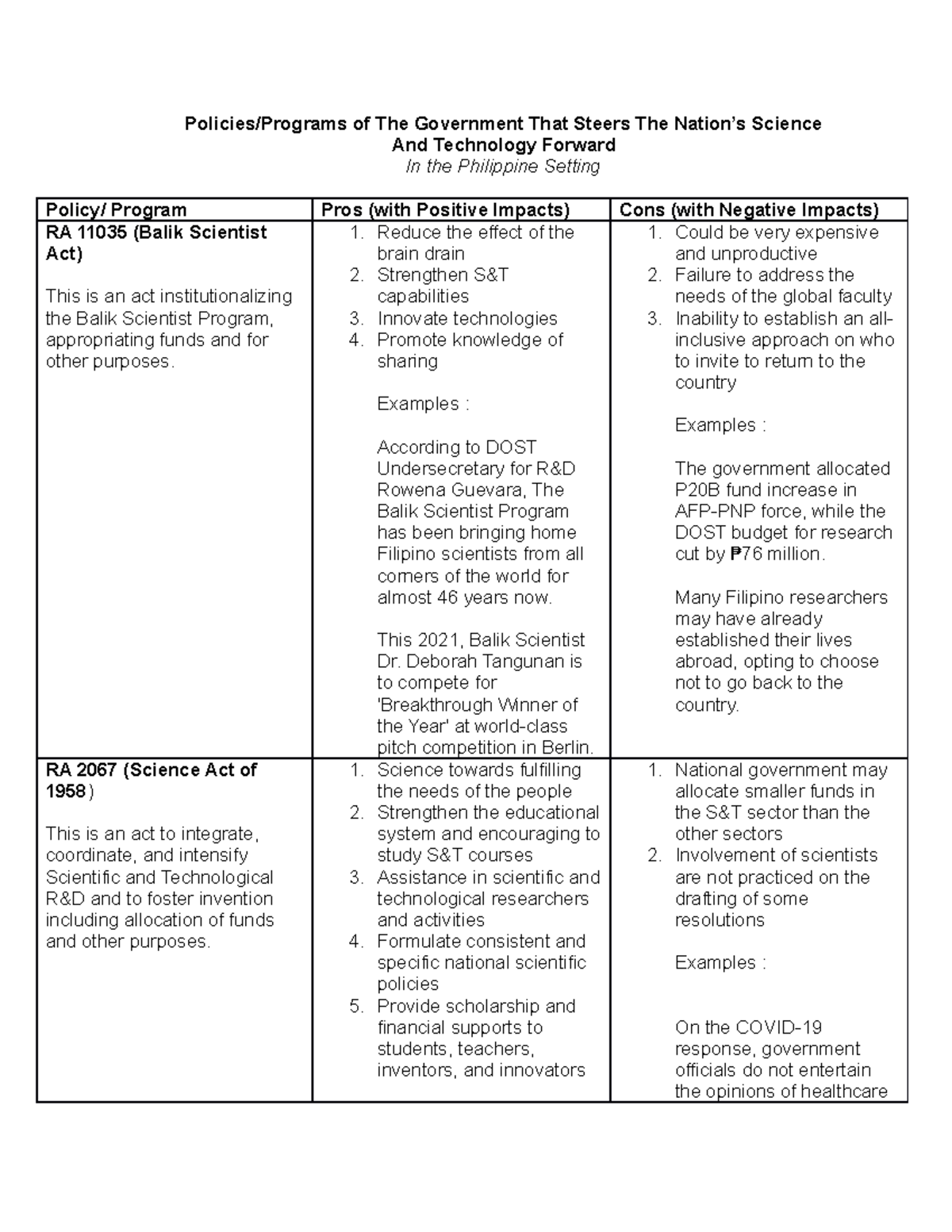 STS The Philippine Policies and Programs on the Nation’s Science And