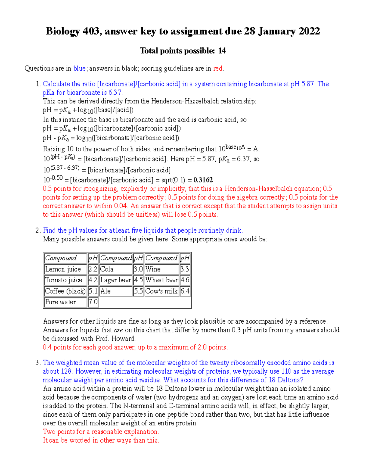 biology assignment answers