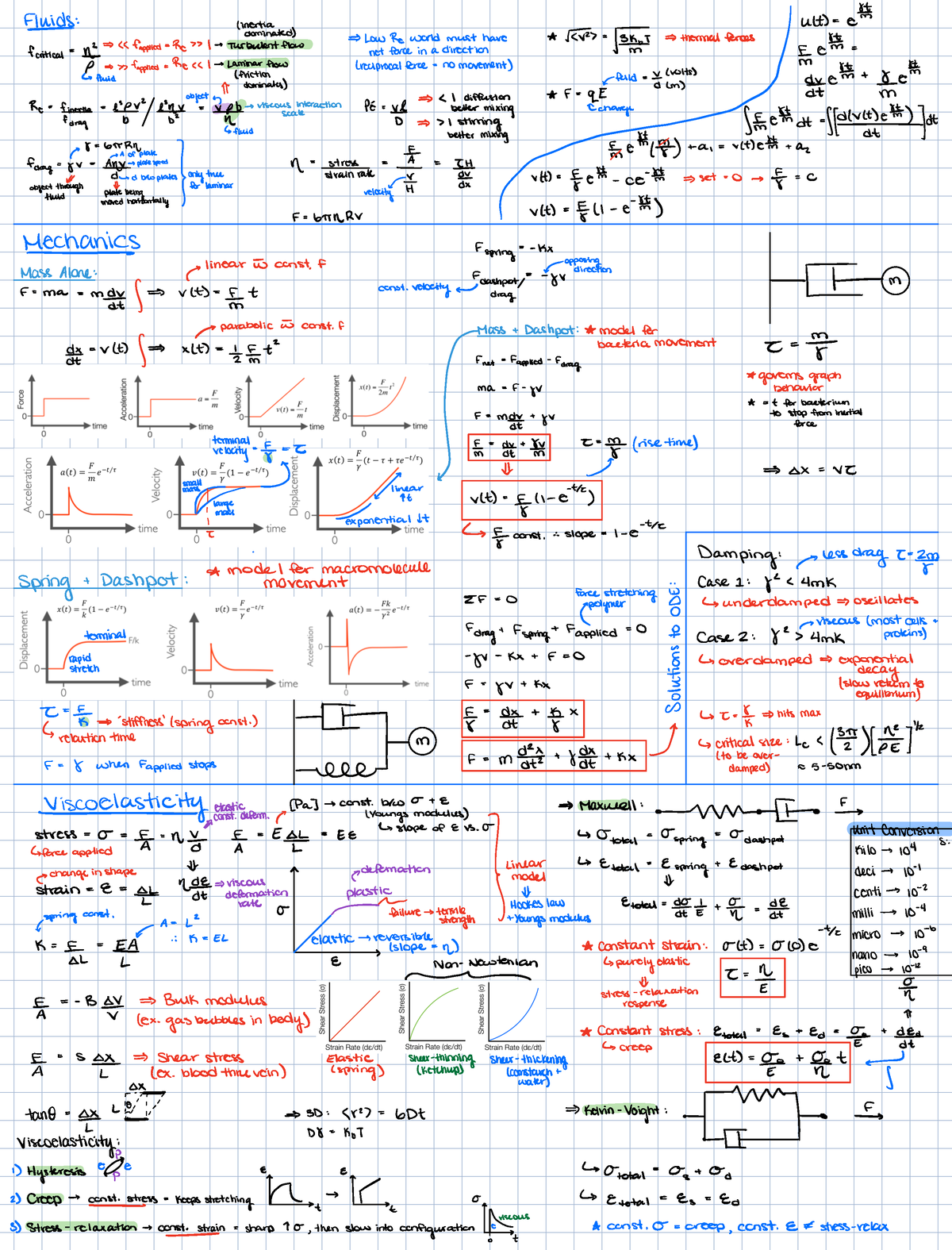 midterm-2-cheat-sheet-low-worldmusthave-as-m-is-i-iiii-xi-my