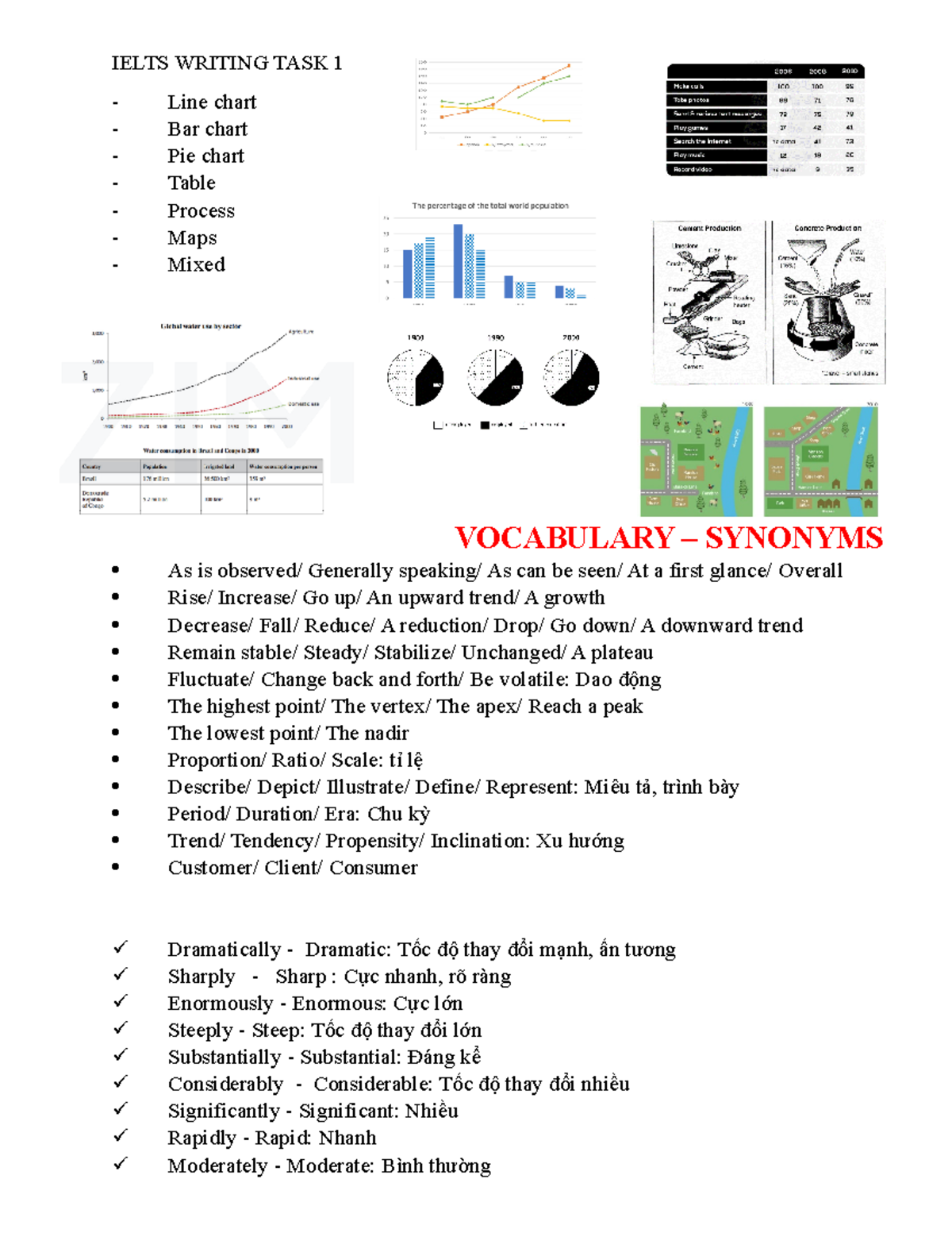Ielts Writing TASK 1 - IELTS WRITING TASK 1 Line chart Bar chart Pie ...