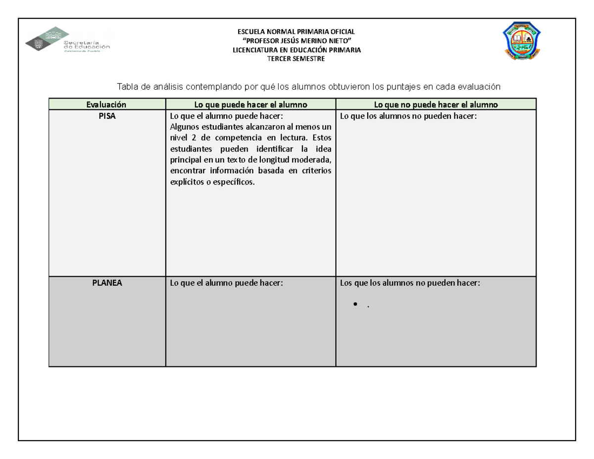 Tablas pisa y planea 1 - ESCUELA NORMAL PRIMARIA OFICIAL “PROFESOR ...