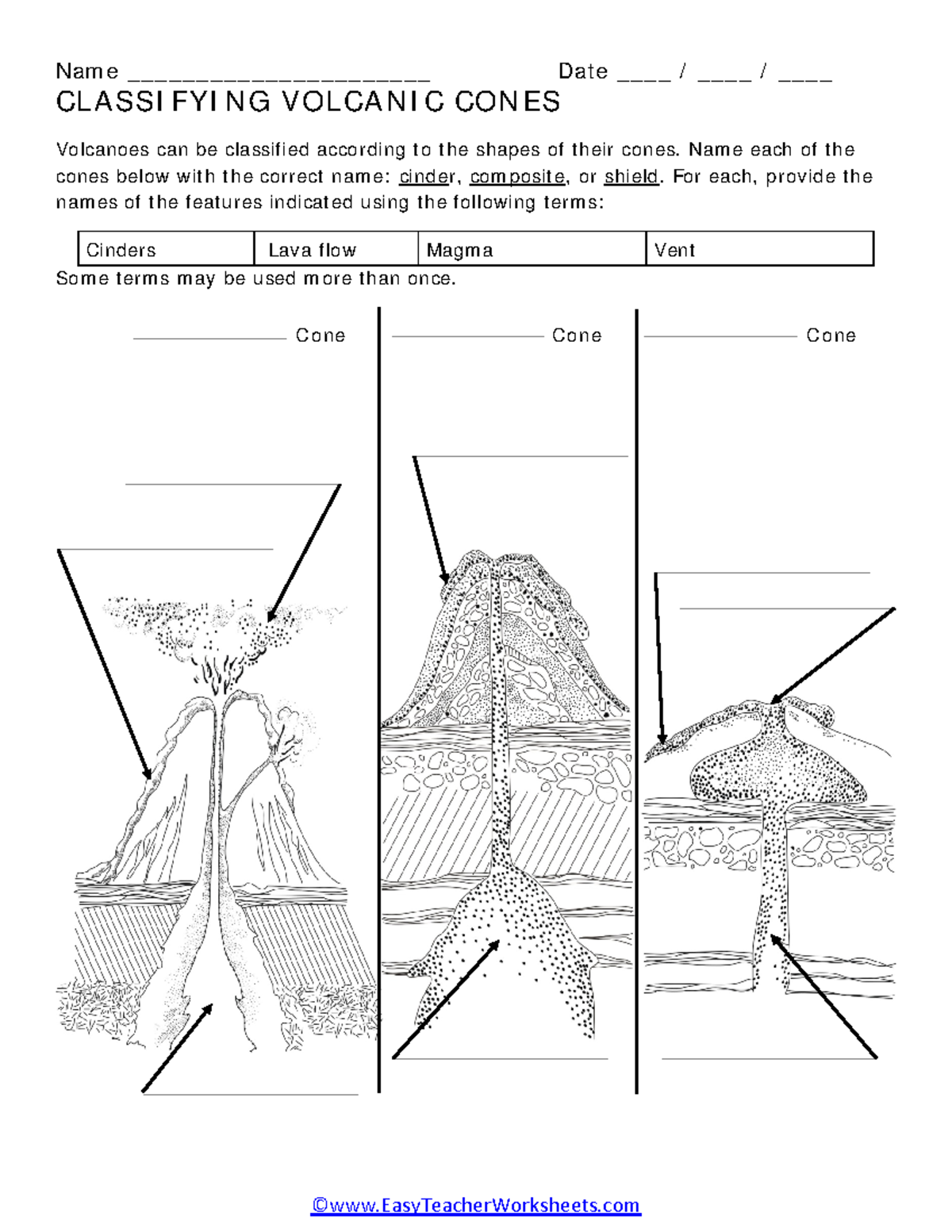 Classifying Volcanic Cones - BSED Biological Science - Name ...