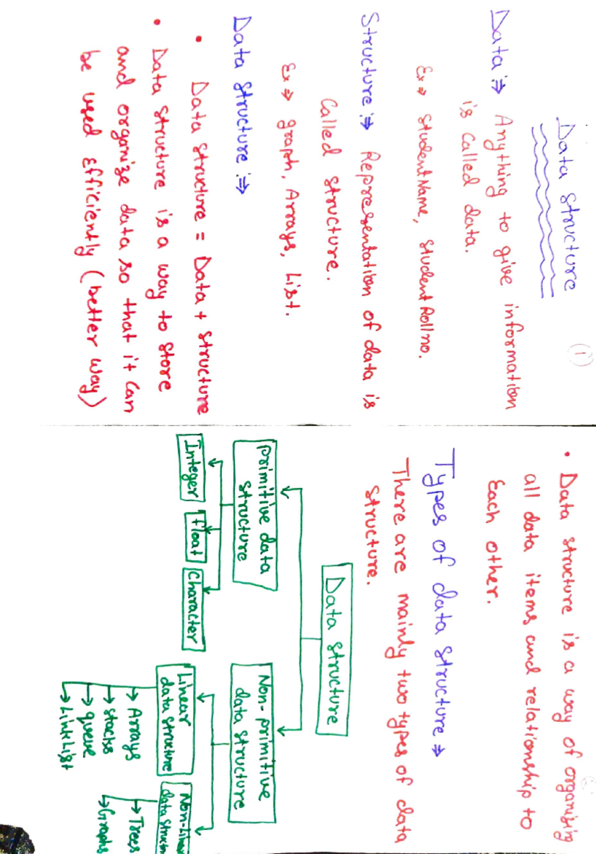 Data structure notes part1 csegyan - Data Avcture Data hructure i> away ...