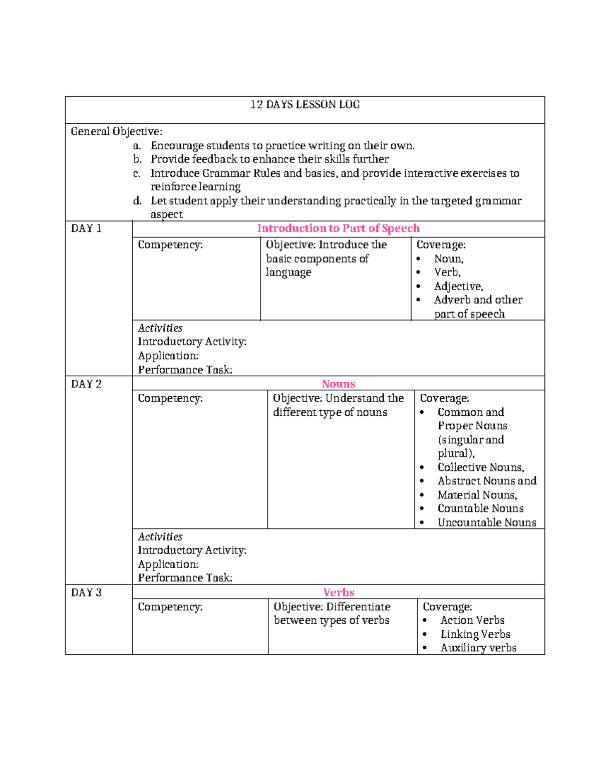 Lesson-log - 12 DAYS LESSON LOG General Objective: a. Encourage ...