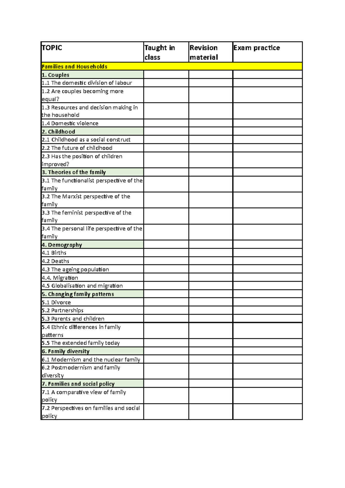 Families checklist - TOPIC Taught in class Revision material Exam ...