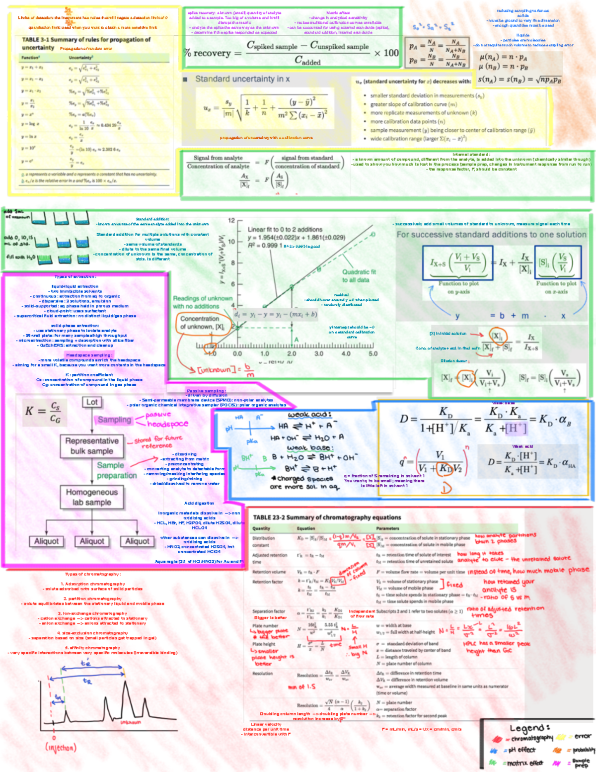 Chem cheat sheet 4 - Summary of chem important concepts - CHEM 1040 ...