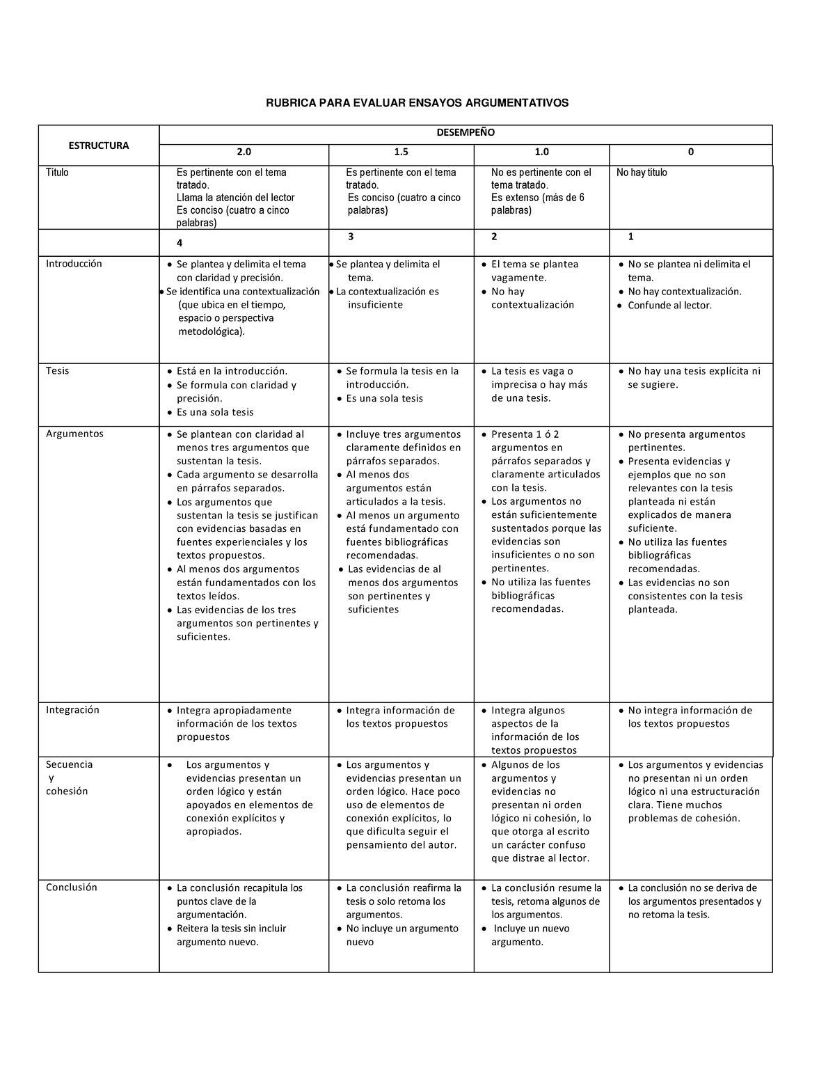 Rubrica Ensayo Rubrica Para Evaluar Ensayos Argumentativos Estructura Desempe O T Tulo