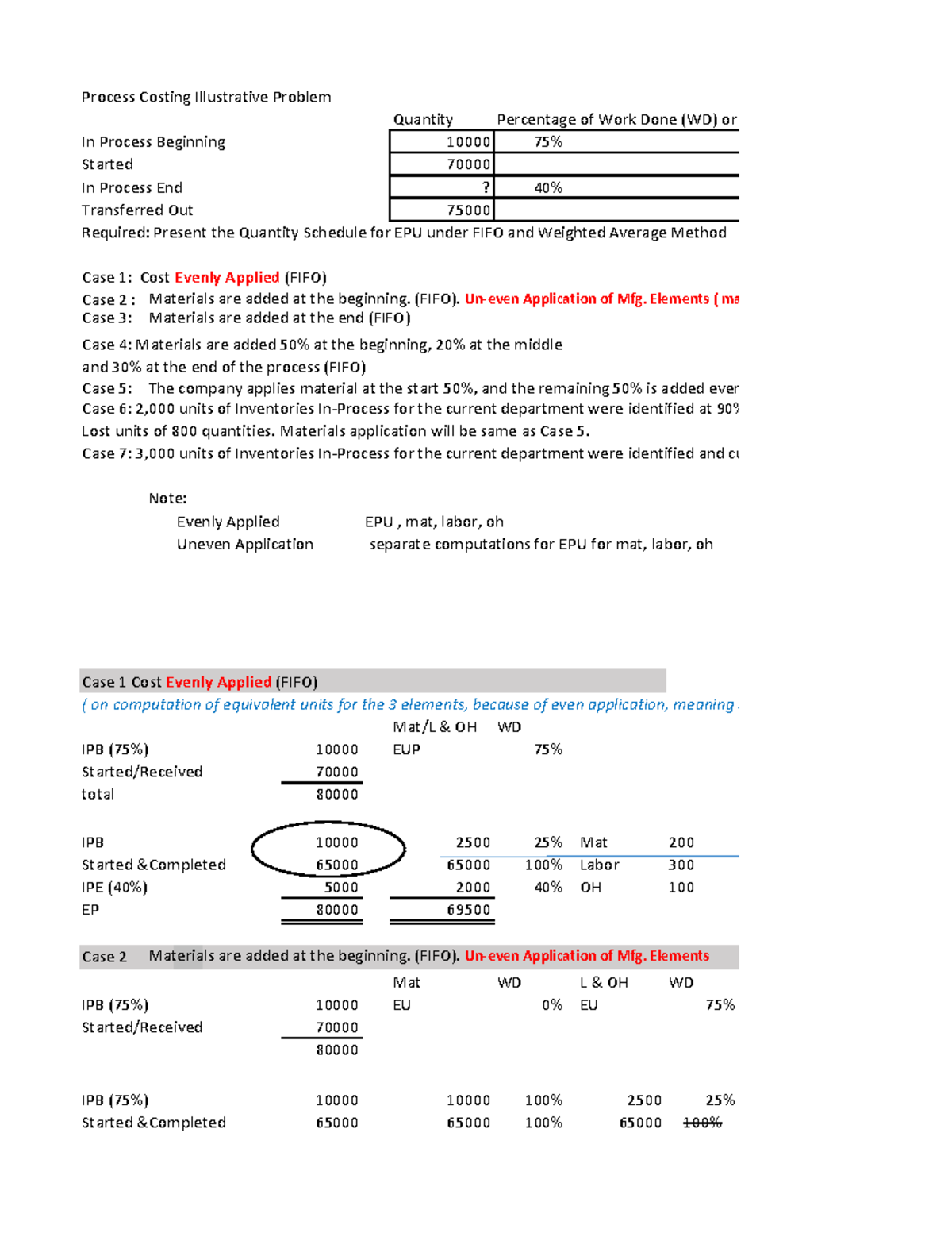Process-Costing 2022 - process cost accounting - Process Costing ...