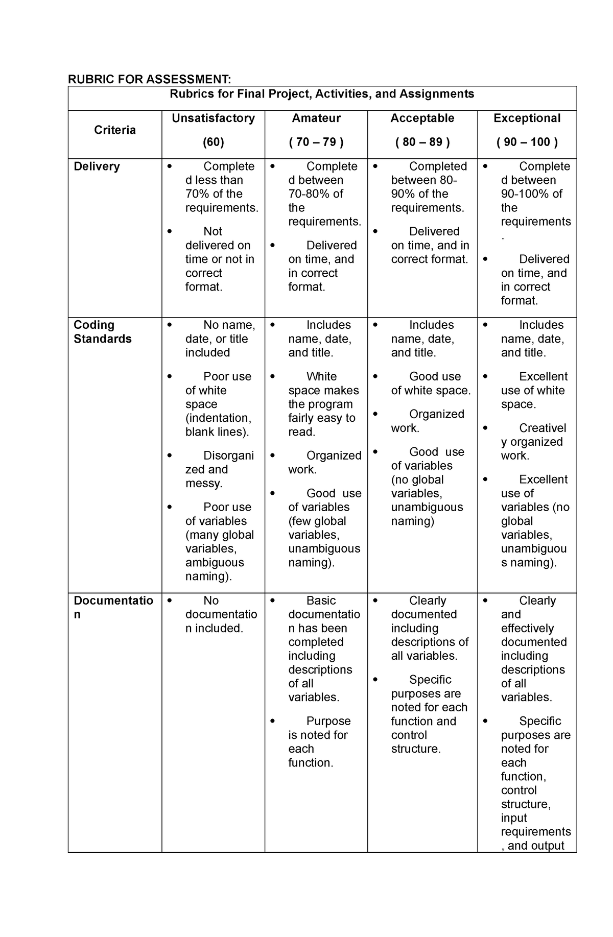 Rubric FOR Assessment pld - RUBRIC FOR ASSESSMENT: Rubrics for Final ...