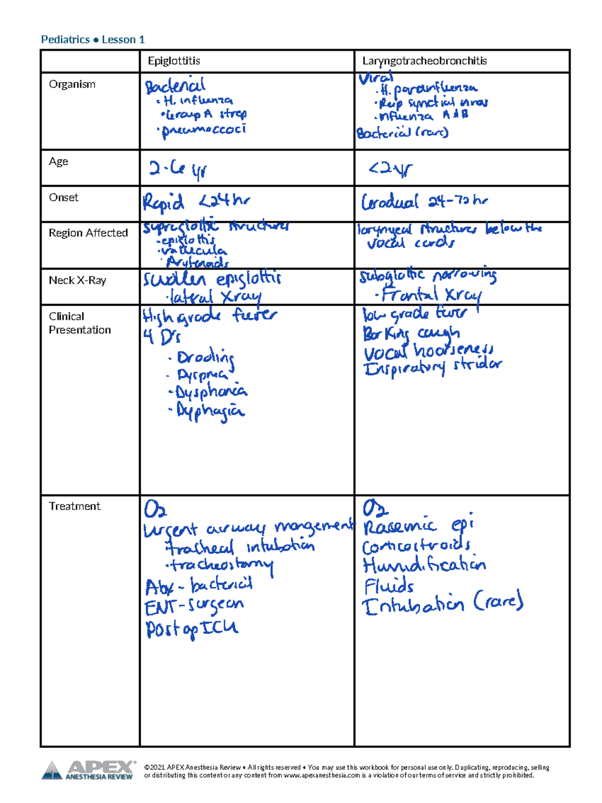 Pediatrics Workbook - ;7b-