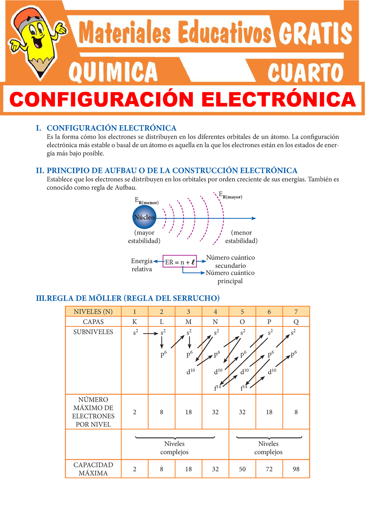 Configuración Electrónica Para Cuarto Grado De Secundaria - I ...