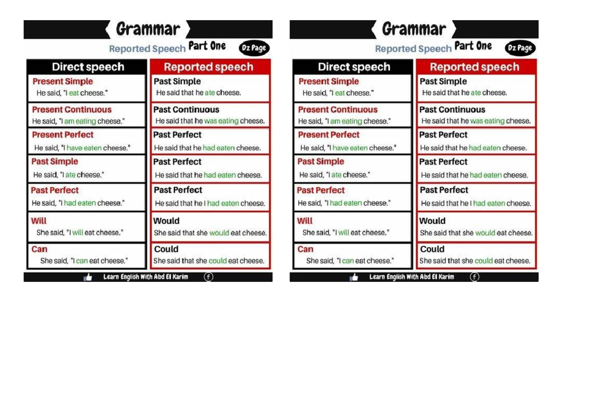 Mowa zależna - passive voice - Grammar Grammar Reported Speech Part One ...