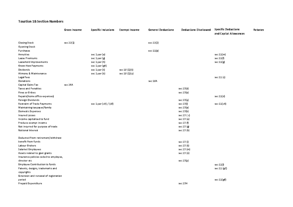 Section Numbers Taxation 1 Taxation 1B Section Numbers Gross