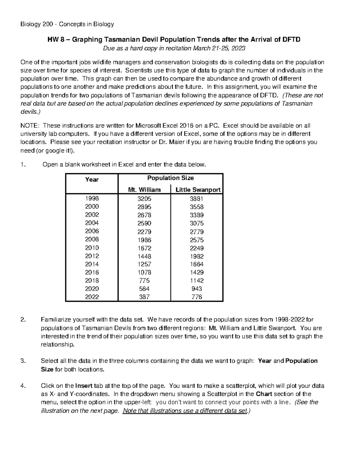 HW 8 - Graphing Tasmanian Devil Population Trends Spring 2023 - Biology