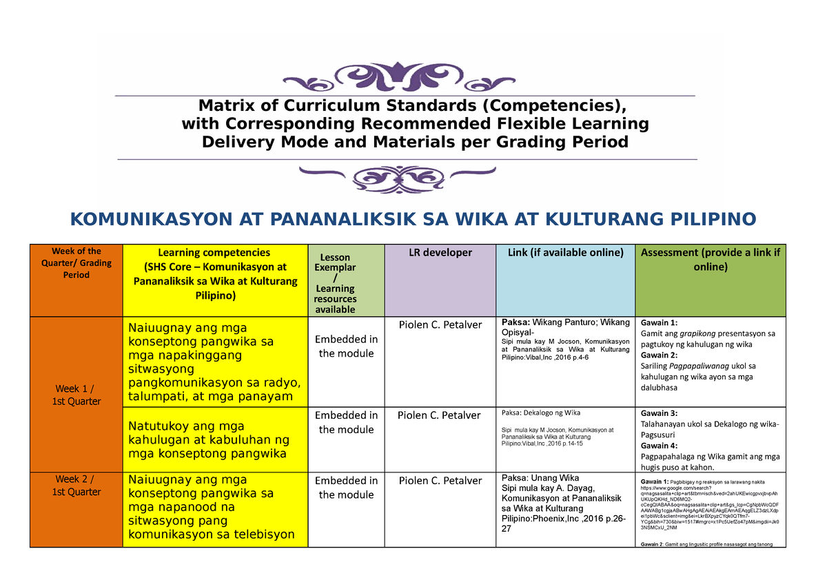MELCs of Komunikasyon at Pananaliksik sa Wika at Kulturang Pilipino G11