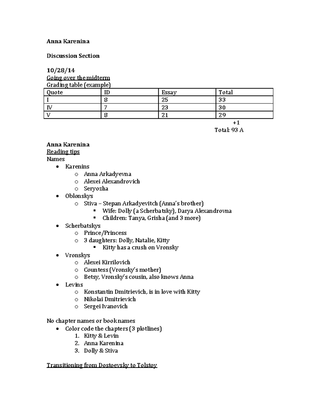 Lecture Notes Lecture Discussion Sections First Half Notes From Anna Karenina Brothers Karamazov Anna Karenina Discussion Section 10 28 Going Over The Studocu