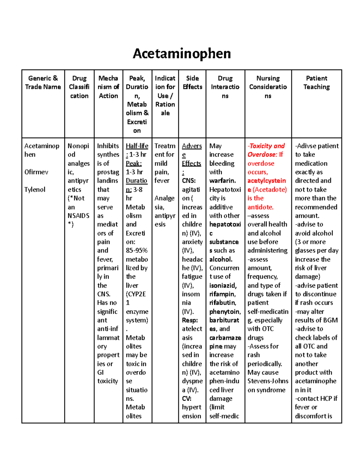 Acetaminophen Acetaminophen Generic & Trade Name Drug Classifi cation