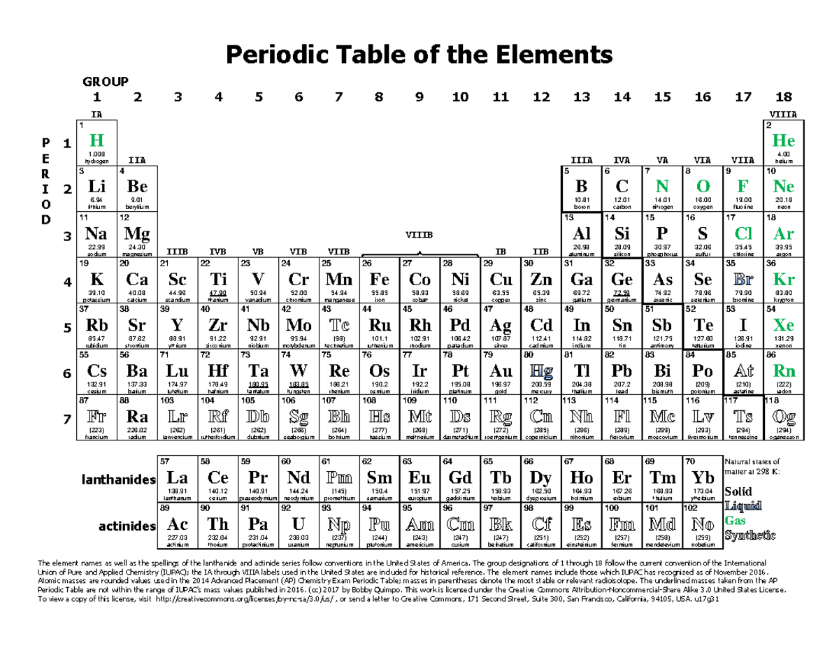 Periodic+Table+ Cmcss - Periodic Table of the Elements GROUP 1 2 3 4 5 ...