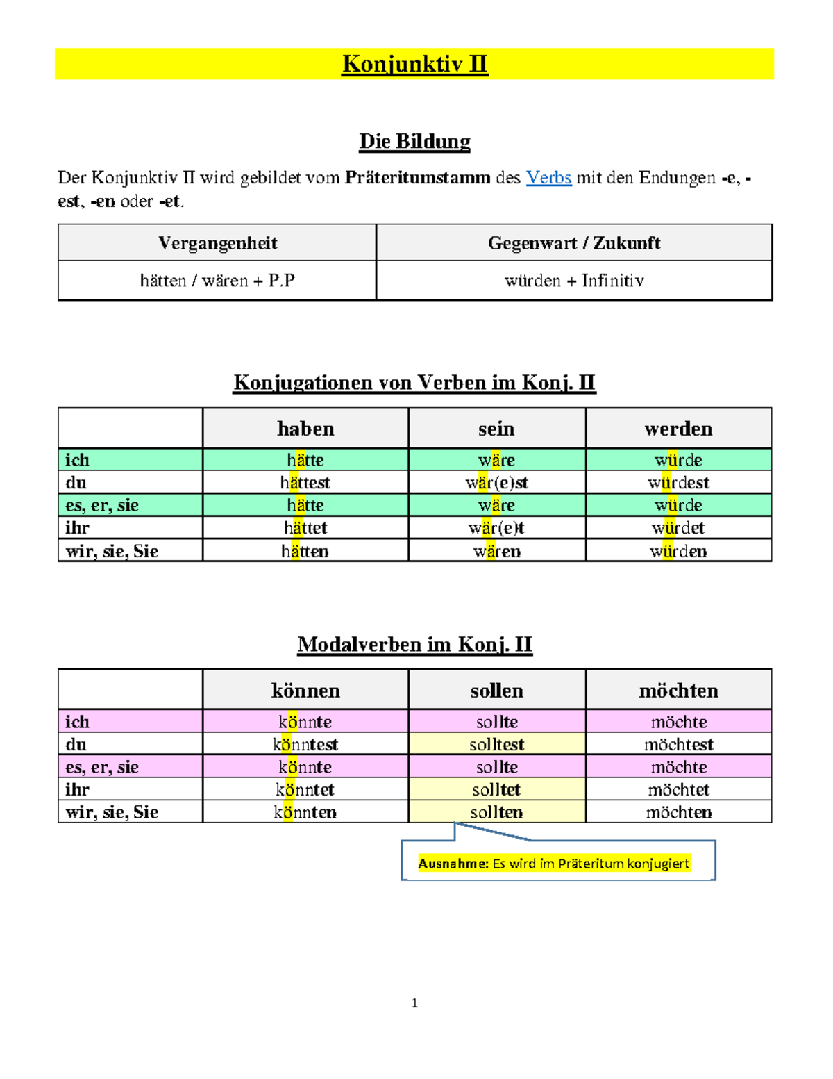Konjuntiv II - adsad - Konjunktiv II Die Bildung Der Konjunktiv II wird