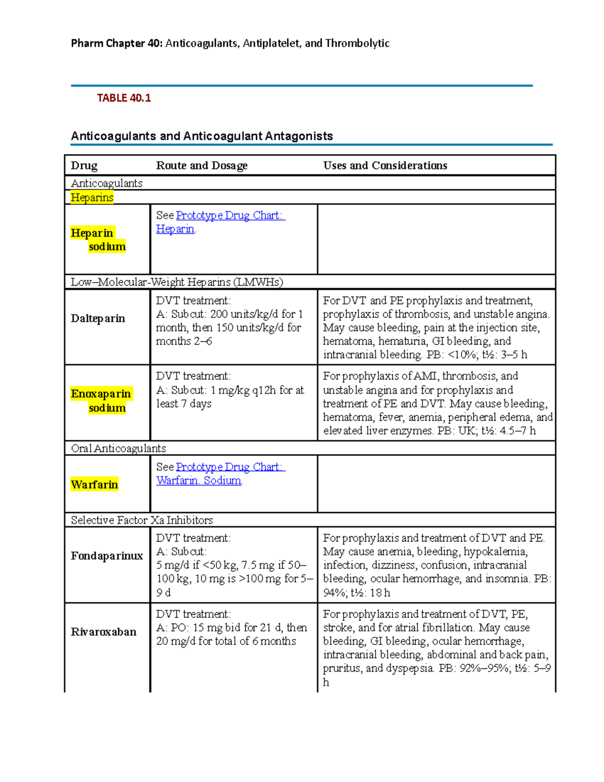 Anticoagulants, Antiplatelet, And Thrombolytic - TABLE 40 ...